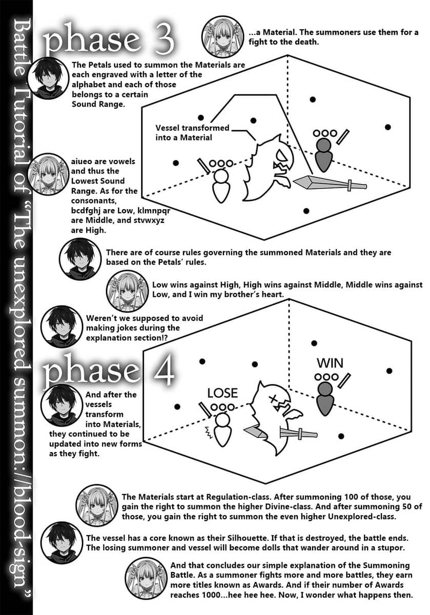 Mitou Shoukan Blood-Sign Volumen 2 Tutorial de Batallas