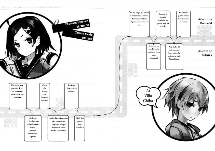Yahari Ore no Seishun Vol 4 Capítulo 5 Parte 2 Novela Ligera
